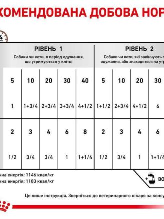 3604524359 royal canin recovery.jpg