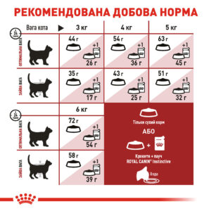 4004009368 royal canin fit.jpg