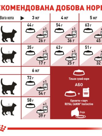 4004009368 royal canin fit.jpg
