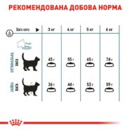 4004060791 royal canin hairball.jpg