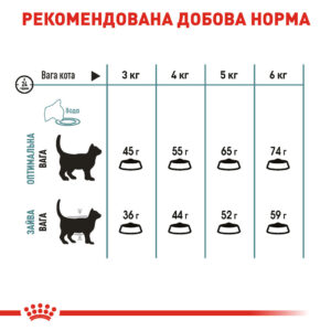4004060791 royal canin hairball.jpg