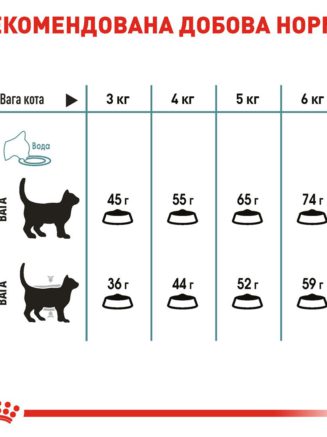 4004060791 royal canin hairball.jpg