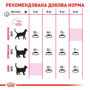 4336174905 royal canin protein.jpg