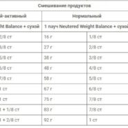 4337558046 royal canin neutered.jpg