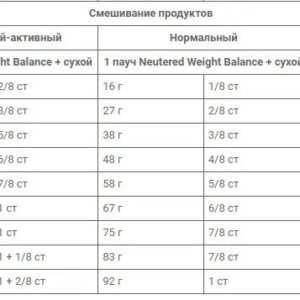 4337558046 royal canin neutered.jpg