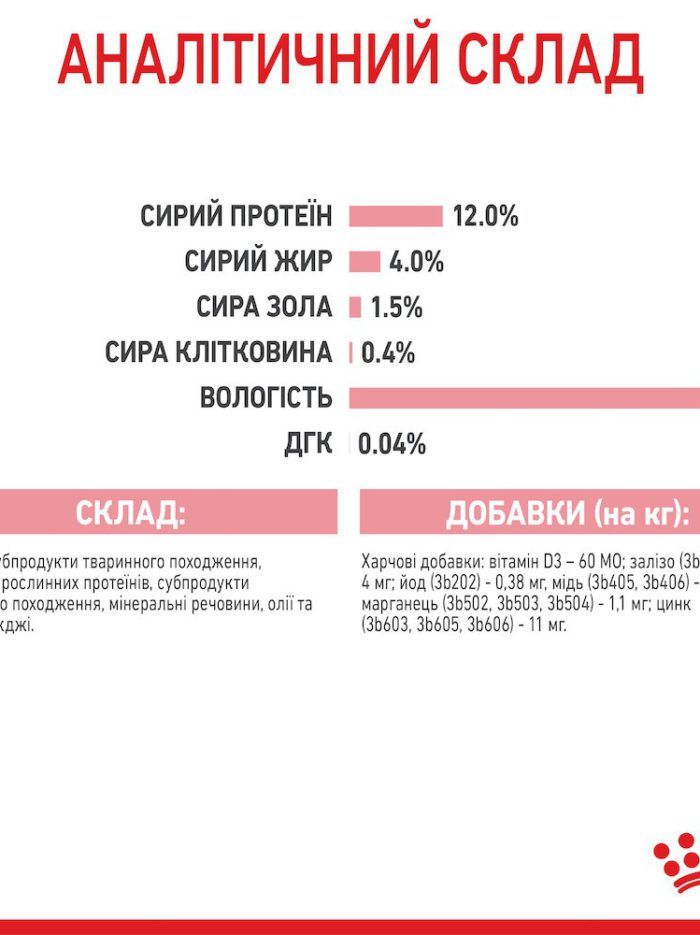 4337779974 royal canin kitten.jpg