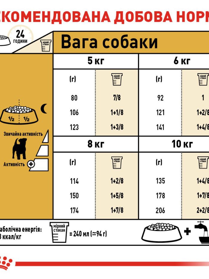 4465095514 royal canin jack.jpg