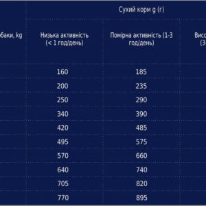 Клуб 4 Лапы premium lamb с ягненком для собак 2 кг