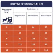 Клуб 4 Лапы premium light для собак с индейкой 5 кг