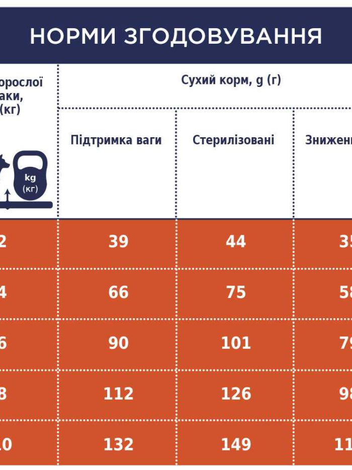 Клуб 4 Лапы premium light для собак с индейкой 5 кг