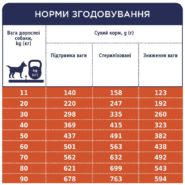 Клуб 4 Лапы premium light для собак средних и больших пород с индейкой 5 кг