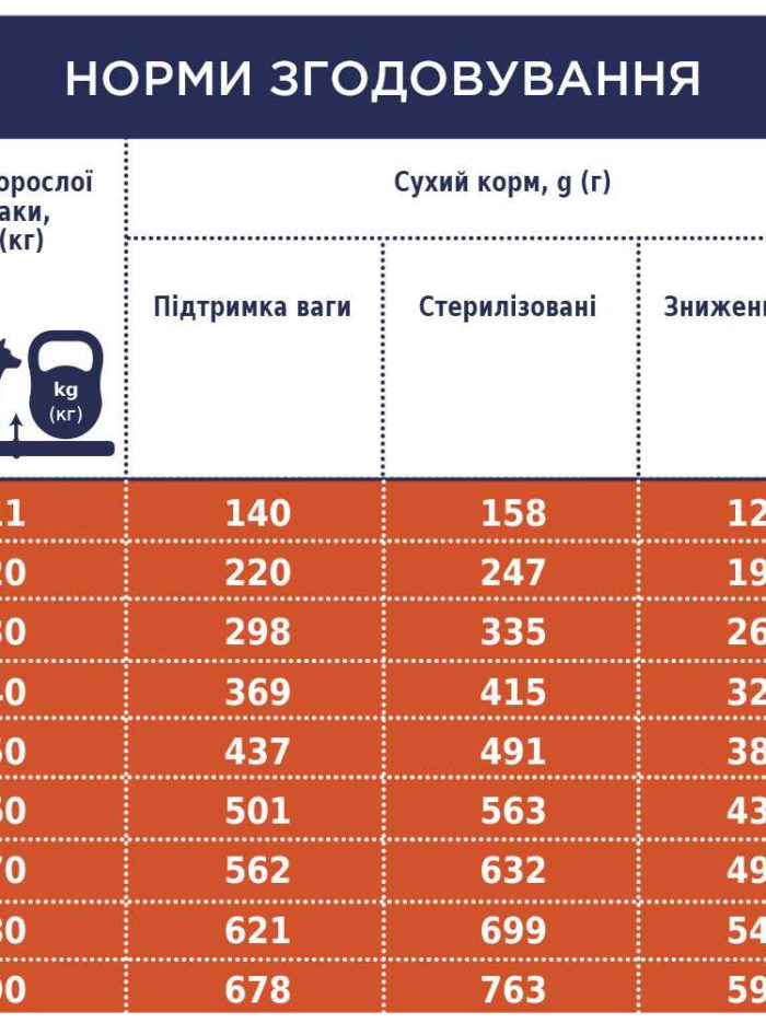 Клуб 4 Лапы premium light для собак средних и больших пород с индейкой 5 кг