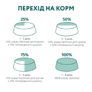 optimeal sterilised turkey для стерилизованных кошек с индейкой 4 кг