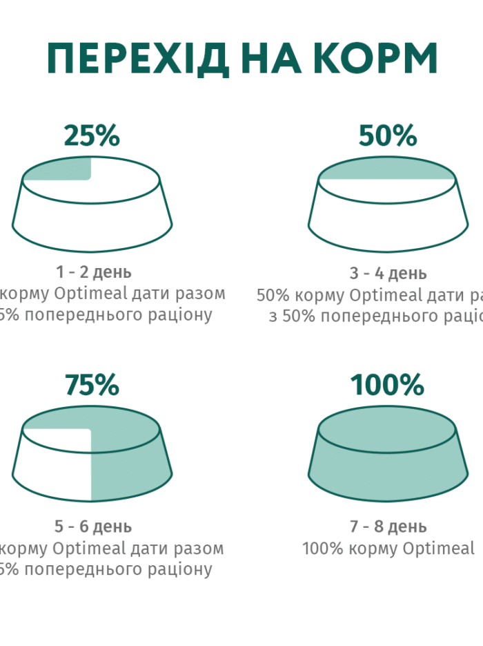 optimeal sterilised turkey для стерилизованных кошек с индейкой 4 кг