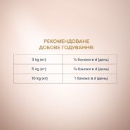 Клуб 4 Лапы premium selection Паштет с индейкой и ягненком для собак 400 г