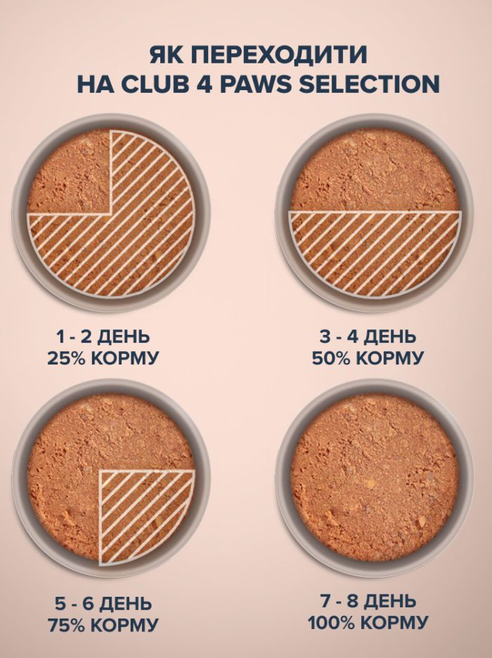 Клуб 4 Лапы premium selection Паштет с курицей и индейкой длясобак 400 г
