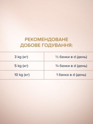 Клуб 4 Лапы premiumm selection Паштет с курицей и ягненком для собак 400 г