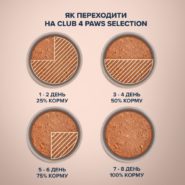 Клуб 4 Лапы premiumm selection Паштет с курицей и ягненком для собак 400 г