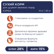 Клуб 4 Лапы premium puppies large для щенков крупных пород с курицей 14 кг