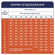 Клуб 4 Лапы premium puppies large для щенков крупных пород с курицей 14 кг
