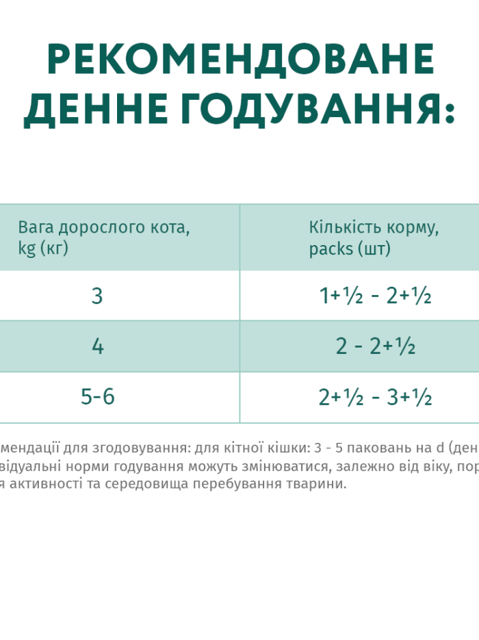 optimeal sterilised turkey с индейкой для стерилизованных кошек 12х85 г