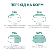 optimeal sterilised turkey с индейкой для стерилизованных кошек 12х85 г