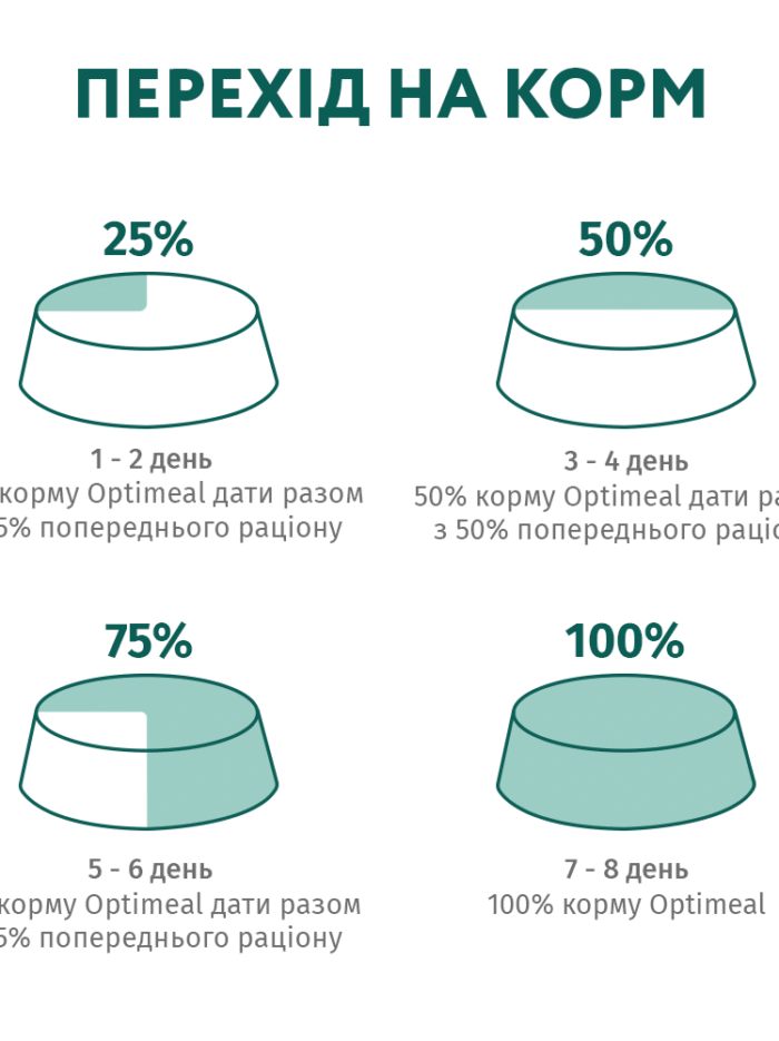 optimeal sterilised turkey с индейкой для стерилизованных кошек 12х85 г