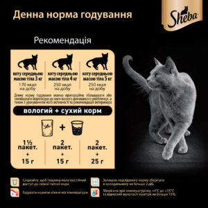 sheba slices для кошек с домашней птицей в соусе 28*85 г