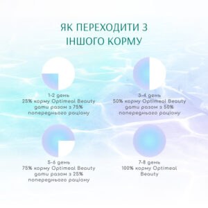 optimeal beauty podium Полосатый тунец в соусе с кольцами кальмаров 70г