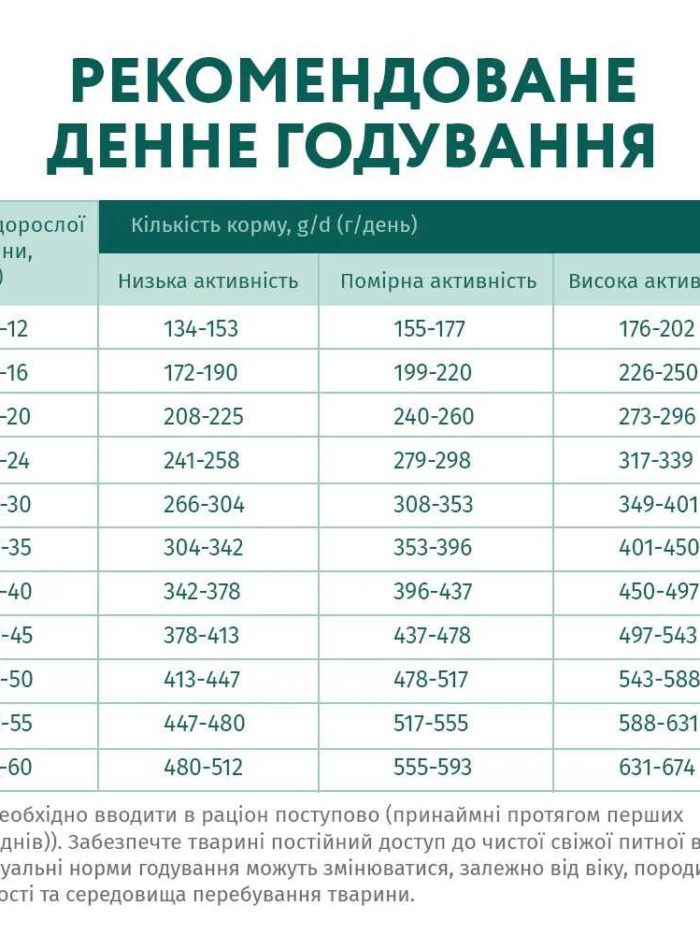 optimeal hypoallergenic medium large для собак с лососем 12 кг
