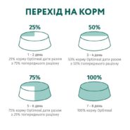 optimeal medium для собак средних пород с индейкой 1.5 кг