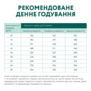 optimeal medium для собак средних пород с индейкой 1.5 кг