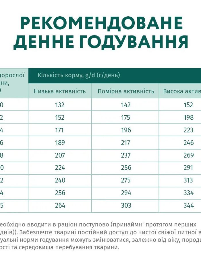 optimeal medium для собак средних пород с индейкой 1.5 кг