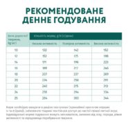 optimeal medium dog для собак средних пород с индейкой 12 кг