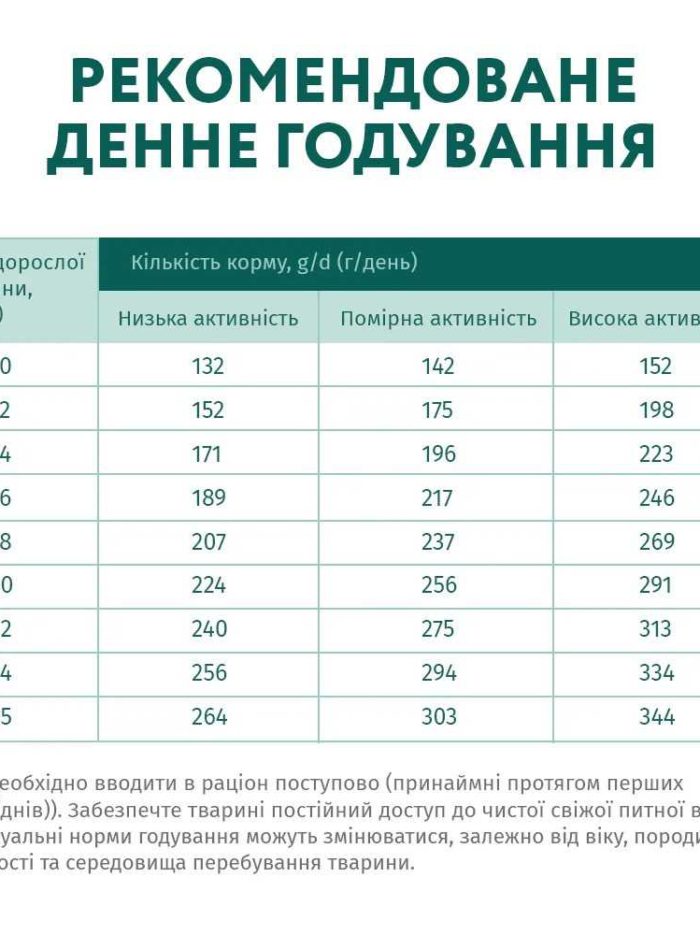 optimeal medium для собак средних пород с индейкой 4 кг