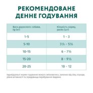 optimeal beef cranberry in jelly для собак с говядиной и клюквой в желе 12x100г