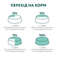 optimeal beef cranberry in jelly для собак с говядиной и клюквой в желе 12x100г
