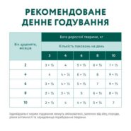 optimeal puppy turkey & carrot in sauce для щенков с индейкой и морковью в соусе 12x100г