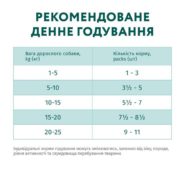 optimeal adult dogs salmon & blueberries in cream sauce для собак с лососем 12x100г