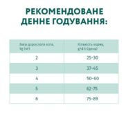 optimeal cat chicken для кошек с курицей 200 г
