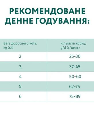 optimeal cat chicken для кошек с курицей 200 г