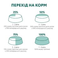 optimeal cat chicken для кошек с курицей 200 г