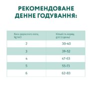 optimeal cod fish для кошек со вкусом трески 700 г