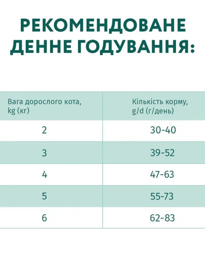 optimeal cod fish для кошек со вкусом трески 700 г