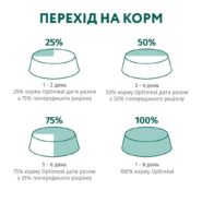 optimeal cod fish для кошек со вкусом трески 700 г