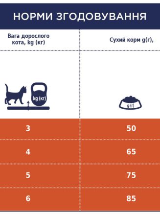 Клуб 4 Лапы premium hairball control для кошек 14 кг