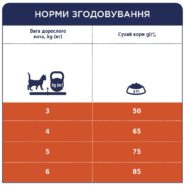 Клуб 4 Лапы premium hairball control для кошек 2 кг