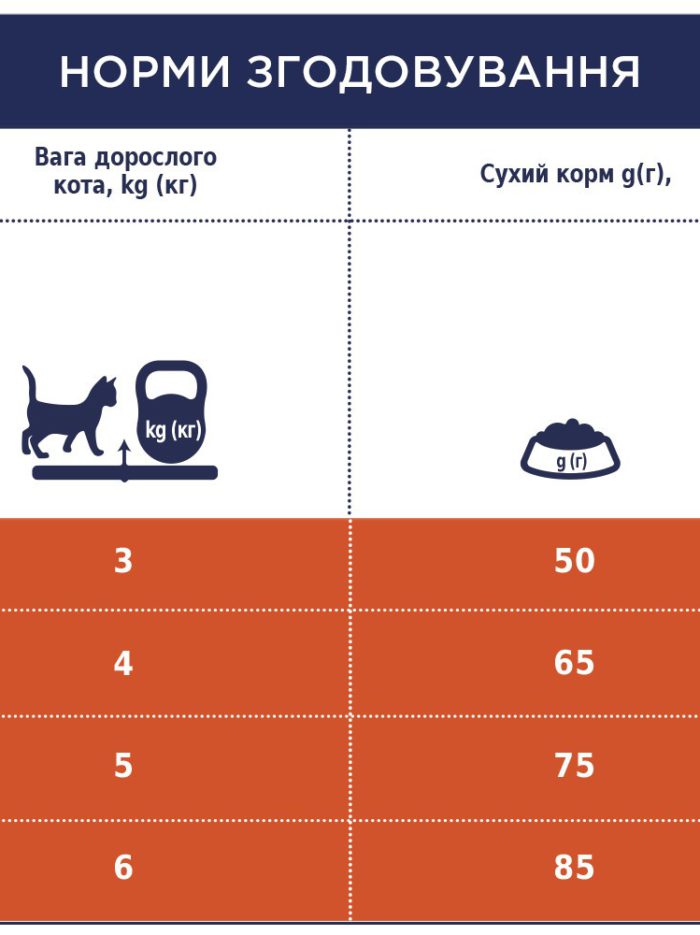 Клуб 4 Лапы premium hairball control для кошек 2 кг
