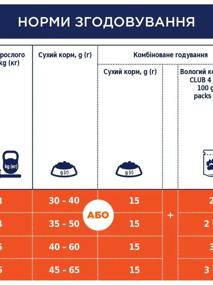 Клуб 4 Лапы premium indoor lamb 4in1 для кошек с ягненком 14 кг