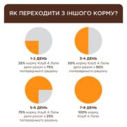 Клуб 4 Лапы premium с курицей в соусе для кошек 24х85 г